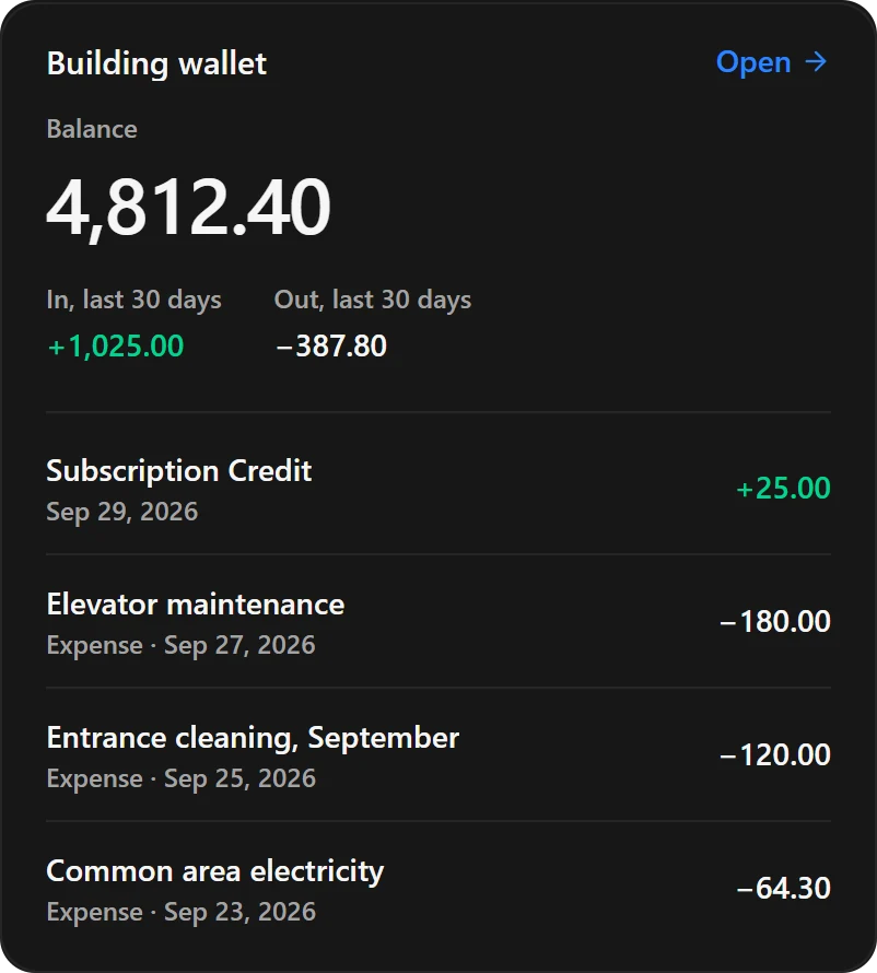 The building wallet on a resident's dashboard: the balance, money in and out over the last 30 days, and the latest payments — elevator maintenance, entrance cleaning, common area electricity.